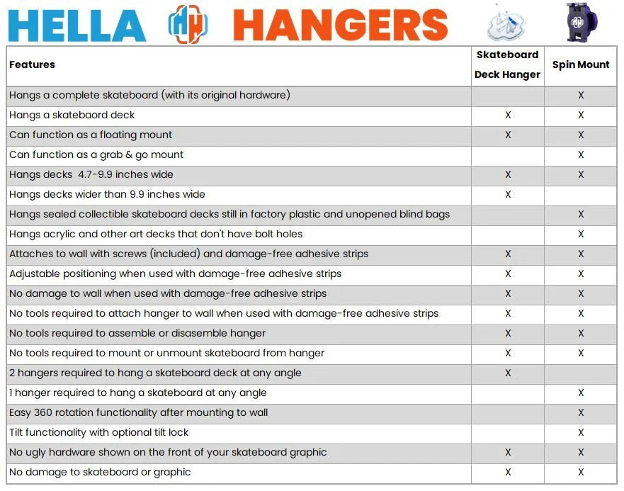 Hella Hangers 360 Spin Mount